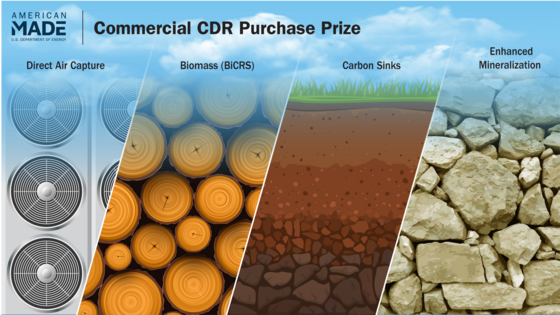 Carbon Dioxide Removal Purchase Pilot Prize Image