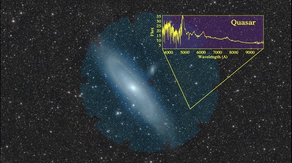 Image from the astronomical survey with a zoom-in to a section with a line graph labeled quasar