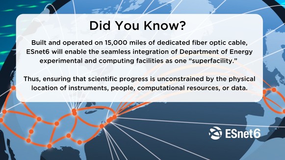 Built and operated on 15,000 miles of fiber optic cable, ESnet6 will enable the integration of DOE experimental and computing facilities.