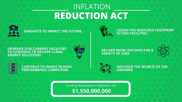 Inflation Reduction Act, with a variety of accomplishments it will make (upgrading facilities, investing in computing) - $1.55 Billion