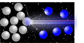 Illustration of a laser hitting particles with the beam surrounded by positive particles
