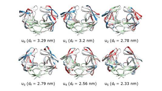 Six different protein structures, each very slightly different from each other