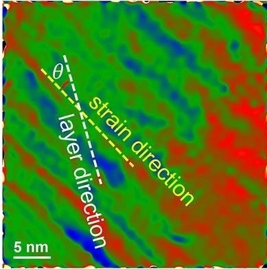 Microscopic image with coloring showing green with streaks of blue in the middle and red from the sides; it shows strain and layer direction