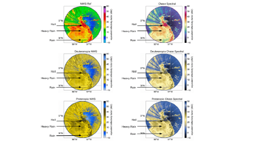 6 radar colormaps for weather research. The top two are made traditionally, while the others are accessible to people with color-blindness.
