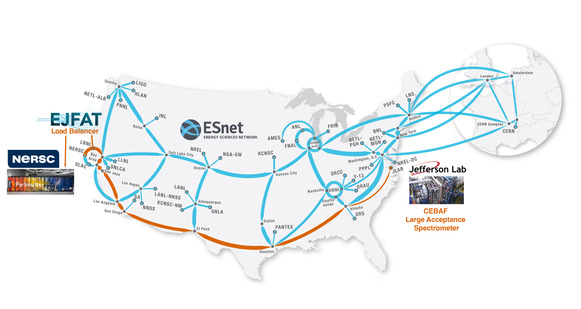 A map of the United States with Jefferson Lab and NERSC labeled as well as connecting points with ESnet throughout the country
