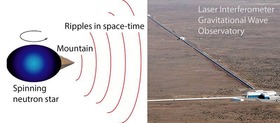 Left image is of a spinning neutron star causing ripples in space time; right image is of the LIGO instrument