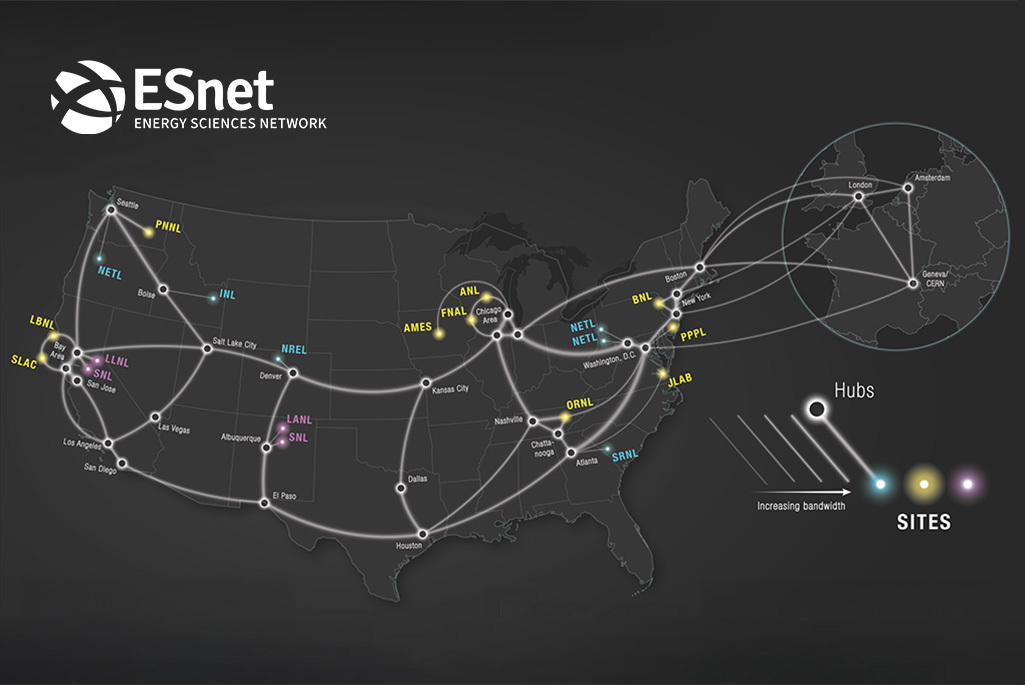 A map of ESNet that shows its connections between the DOE's national laboratories