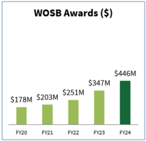 WOSB Awards
