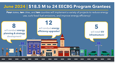 EECBG Program Grantees graphic