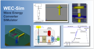 WEC-Sim applications