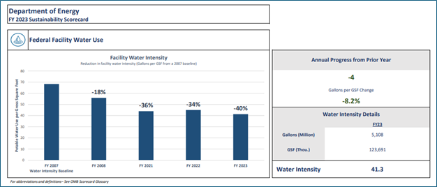 DOE Scorecard