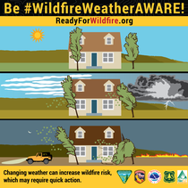 Wildfire Weather Aware campaign graphic. 