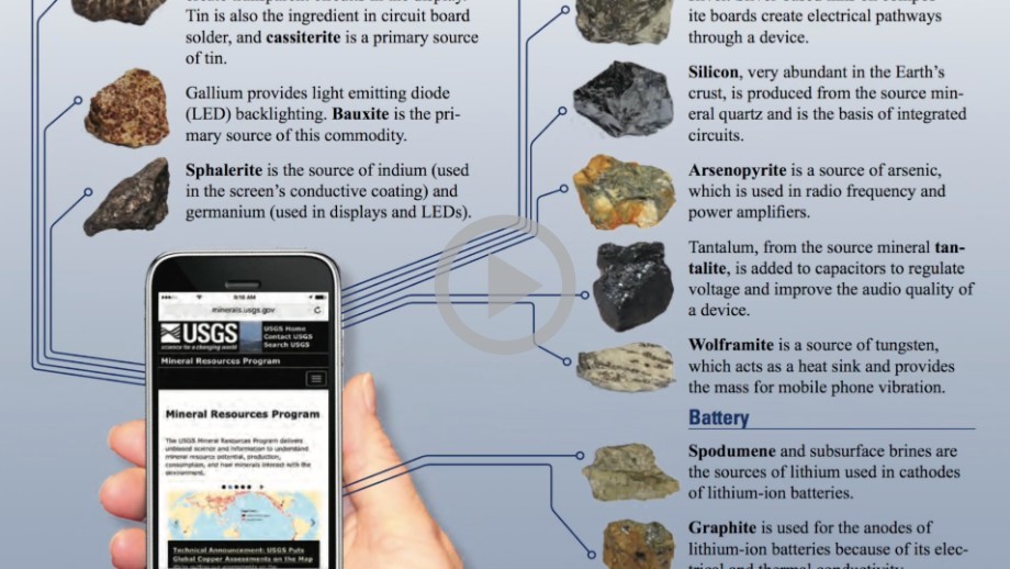 Graphic of a hand holding a smart phone and a screen of scientific data.