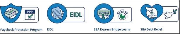 Graphic for paycheck protection program, EIDL, SBA Express Bridge Loans, and SBA Debt Relief