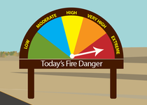 Know the fire danger graphic.