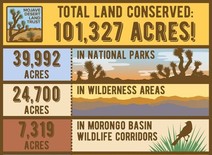 Mojave Land Trust conservation lands graphic: 101,327 acres conserved