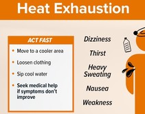 Heat Exhaustion. Dizziness, thirst, heavy sweating, nausea, weakness are signs of heat exhaustion.