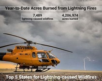 Fire statistics with a fire helicopter 