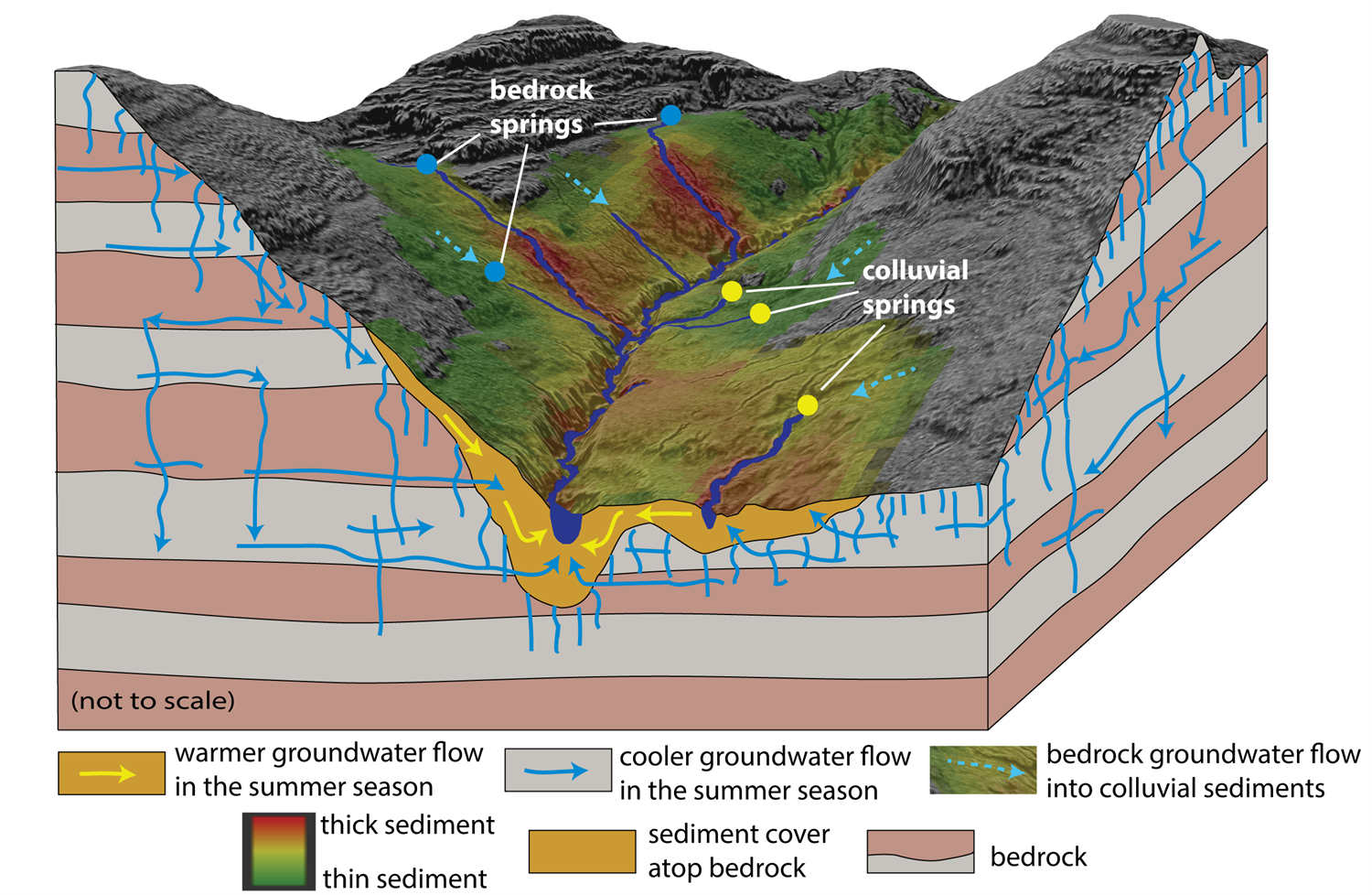 This Week in the Delaware River Basin - USGS Update