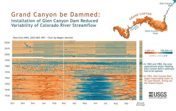 Chart Challenge 2023: Grand Canyon Be Dammed