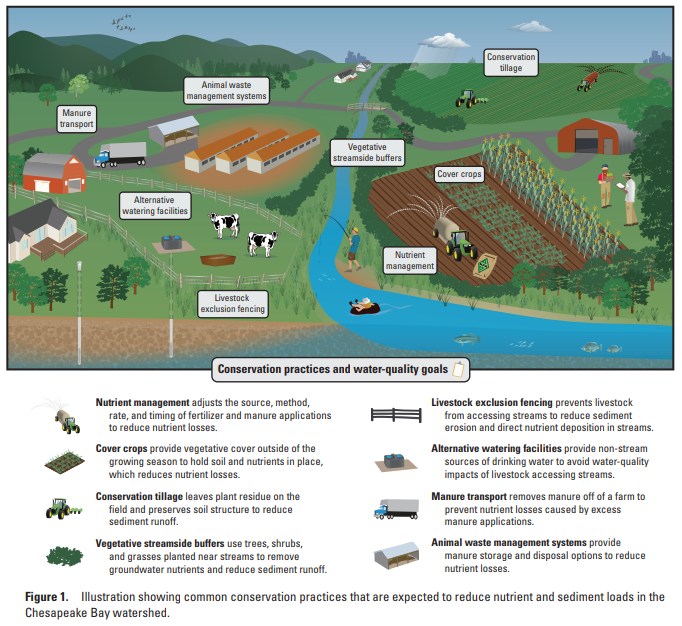 Figure From Your Land Your Water