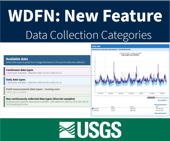 WDFN: New Feature Data Collection Categories