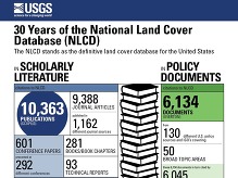 Cropped version of 30-year NLCD graphic