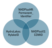 Venn diagram showing overlap of identifiers from three mapping systems (NHDPlusHR, NHDPlusV2, HydroLAKES). Sources/Usage: King 2026, Public Domain.