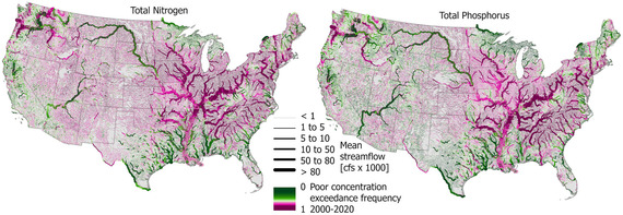 Frequency of mean seasonal flow-weighted total nitrogen and total phosphorus concentrations 