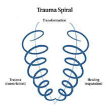 Trauma Spiral