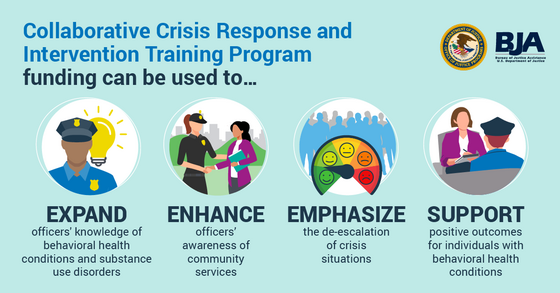 FY 2024 Collaborative Crisis Response and   Intervention Training Program 