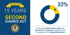 Second Chance Act