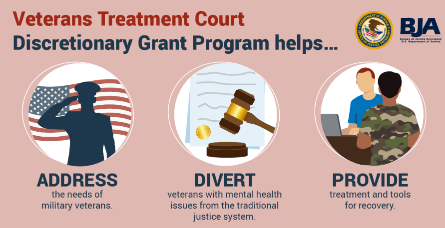Funding Available: Support Veterans Struggling with Substance Use