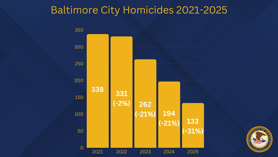 Baltimore City Homicides 2025
