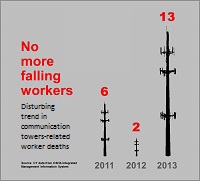 Communication tower graphic