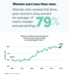 EqualPayInfographic2016