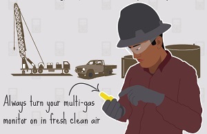 Alwats turn your multi-gas monitor on in clean fresh air.