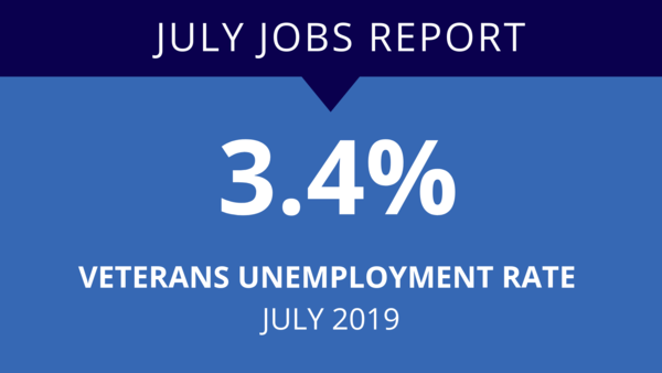July Jobs Report 3.4 Percent For Veterans