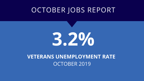 OCT Jobs Report Veterans