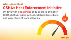 Heat Enforcement Initiative