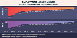 Jobs blog graphic