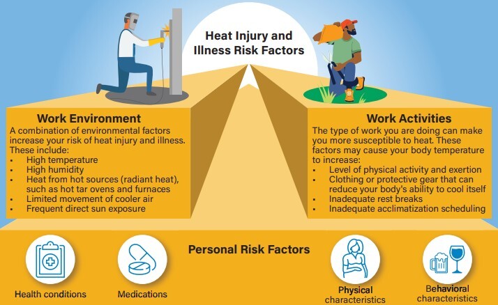 personal risk factors