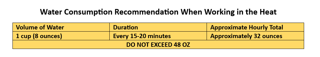 Water consumption_Eng