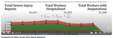 Severe Injury Report dashboard