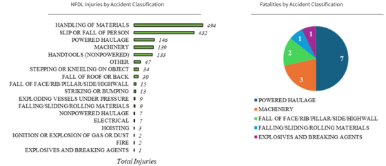 MSHA Information Alert 2