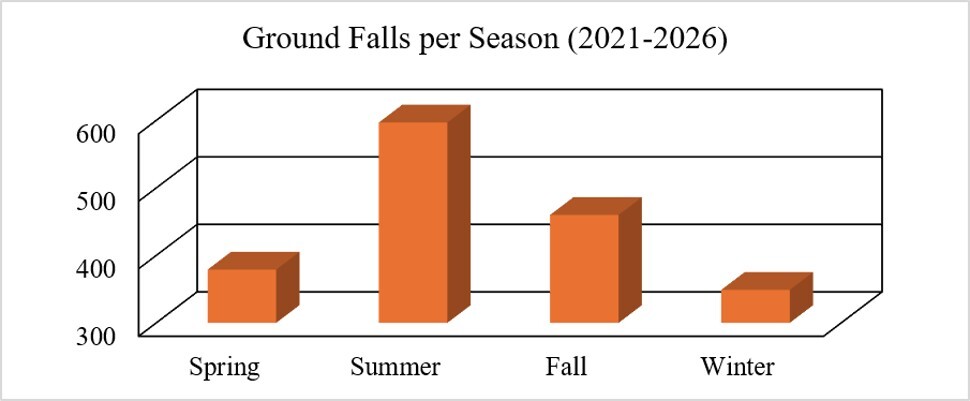 MSHA Seasonal Ground Falls - Safety Alert