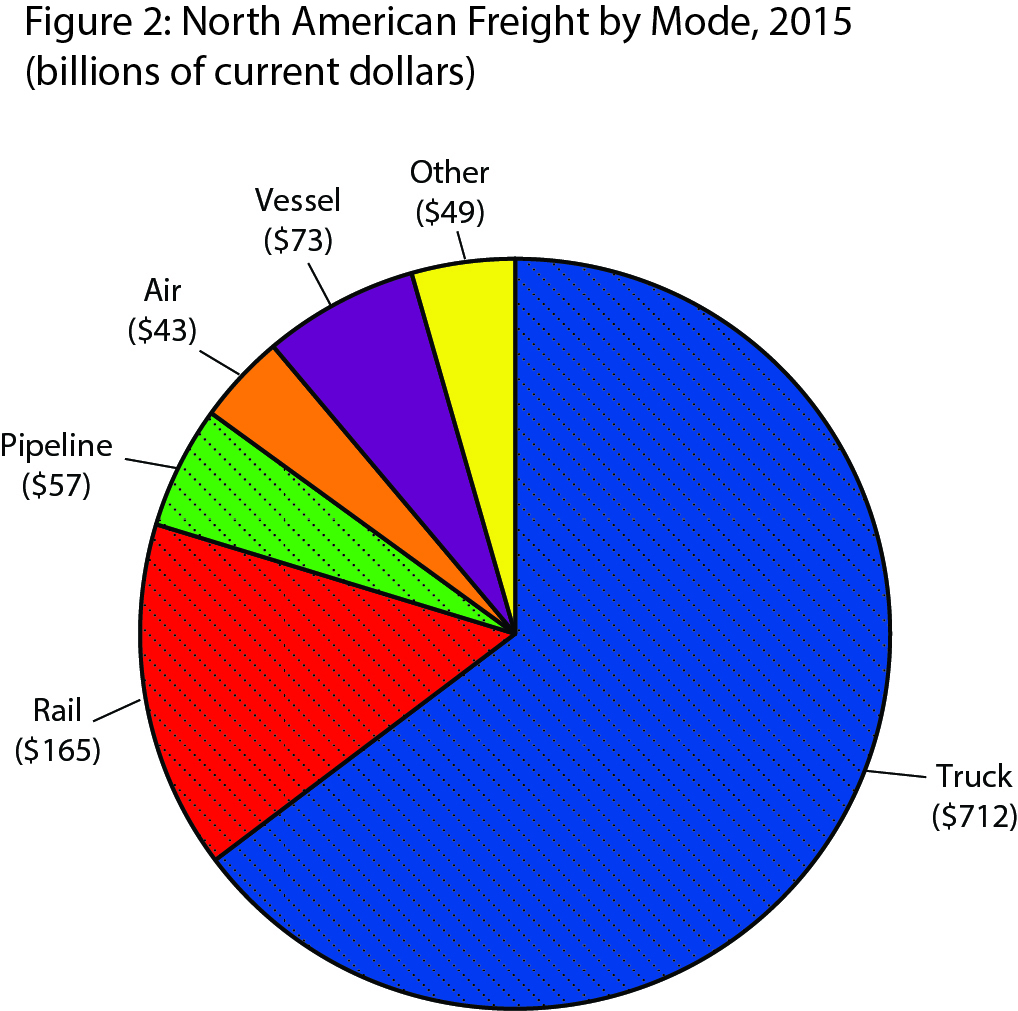 BTS Statistical Release: Freight Numbers