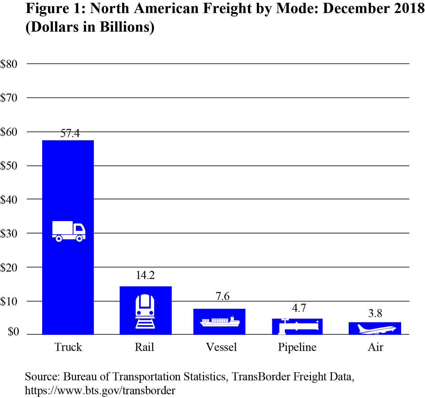North American Freight