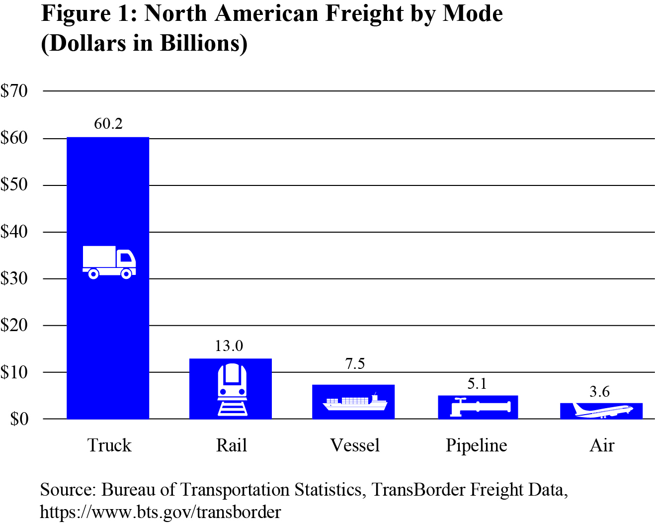Transborder Feb 2019