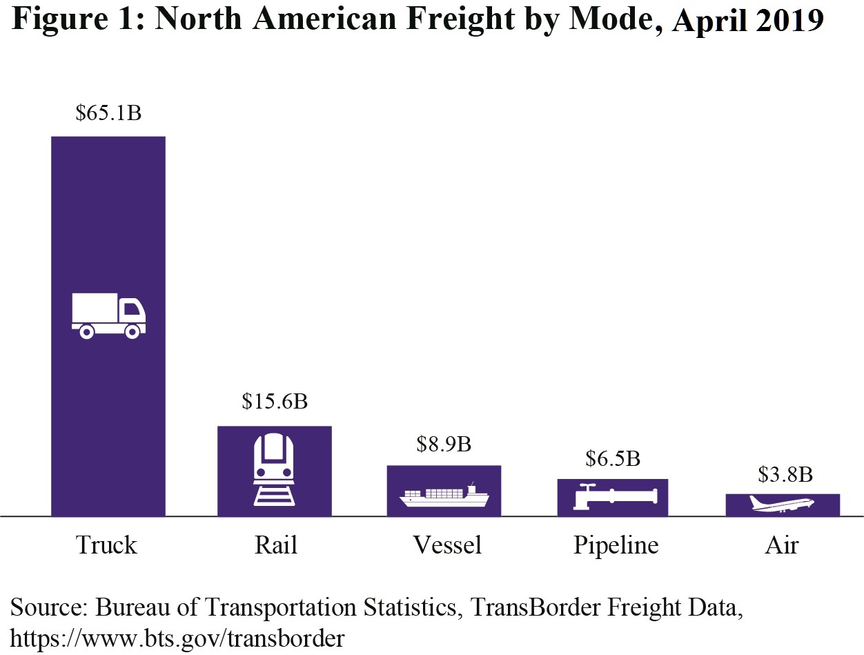 Transborder April 2019